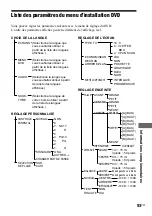 Preview for 187 page of Sony AVD--C70ES - 5 Dvd Changer/receiver Operating Instructions Manual