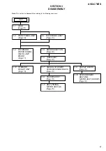 Предварительный просмотр 9 страницы Sony AVD-C70ES Service Manual