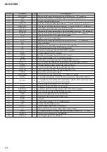 Предварительный просмотр 24 страницы Sony AVD-C70ES Service Manual