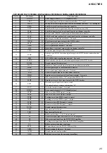 Предварительный просмотр 25 страницы Sony AVD-C70ES Service Manual