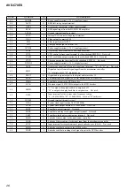 Предварительный просмотр 26 страницы Sony AVD-C70ES Service Manual