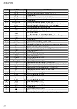 Предварительный просмотр 28 страницы Sony AVD-C70ES Service Manual