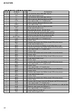 Предварительный просмотр 30 страницы Sony AVD-C70ES Service Manual