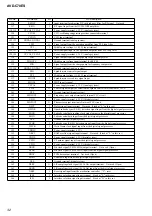 Предварительный просмотр 32 страницы Sony AVD-C70ES Service Manual