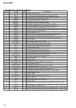 Предварительный просмотр 34 страницы Sony AVD-C70ES Service Manual