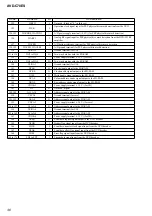 Предварительный просмотр 36 страницы Sony AVD-C70ES Service Manual