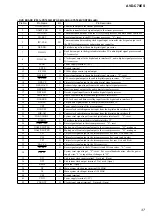 Предварительный просмотр 37 страницы Sony AVD-C70ES Service Manual