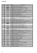 Предварительный просмотр 38 страницы Sony AVD-C70ES Service Manual