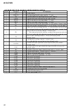 Предварительный просмотр 40 страницы Sony AVD-C70ES Service Manual