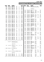 Предварительный просмотр 93 страницы Sony AVD-C70ES Service Manual