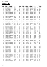 Предварительный просмотр 94 страницы Sony AVD-C70ES Service Manual