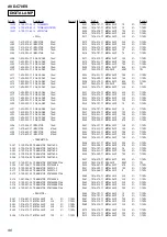 Предварительный просмотр 96 страницы Sony AVD-C70ES Service Manual