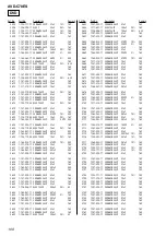 Предварительный просмотр 100 страницы Sony AVD-C70ES Service Manual