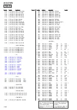 Предварительный просмотр 110 страницы Sony AVD-C70ES Service Manual