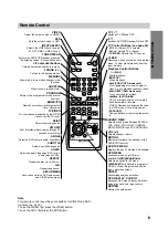 Preview for 9 page of Sony AVD-K600P - Amp/tuner For Htv600dp System Operating Instructions Manual