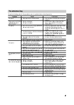 Preview for 41 page of Sony AVD-K600P - Amp/tuner For Htv600dp System Operating Instructions Manual