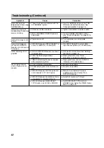 Preview for 42 page of Sony AVD-K600P - Amp/tuner For Htv600dp System Operating Instructions Manual