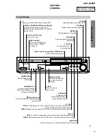 Предварительный просмотр 5 страницы Sony AVD-K600P - Amp/tuner For Htv600dp System Service Manual