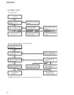 Предварительный просмотр 16 страницы Sony AVD-K600P - Amp/tuner For Htv600dp System Service Manual