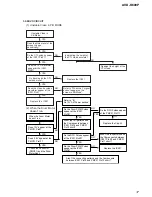 Предварительный просмотр 17 страницы Sony AVD-K600P - Amp/tuner For Htv600dp System Service Manual