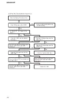 Предварительный просмотр 18 страницы Sony AVD-K600P - Amp/tuner For Htv600dp System Service Manual