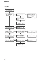 Предварительный просмотр 20 страницы Sony AVD-K600P - Amp/tuner For Htv600dp System Service Manual