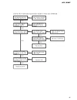 Предварительный просмотр 21 страницы Sony AVD-K600P - Amp/tuner For Htv600dp System Service Manual