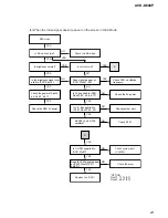 Предварительный просмотр 23 страницы Sony AVD-K600P - Amp/tuner For Htv600dp System Service Manual