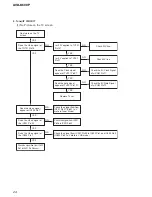 Предварительный просмотр 24 страницы Sony AVD-K600P - Amp/tuner For Htv600dp System Service Manual