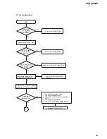 Предварительный просмотр 29 страницы Sony AVD-K600P - Amp/tuner For Htv600dp System Service Manual