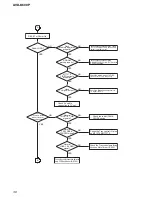 Предварительный просмотр 30 страницы Sony AVD-K600P - Amp/tuner For Htv600dp System Service Manual