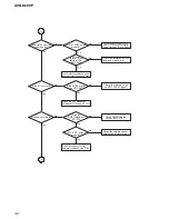 Предварительный просмотр 32 страницы Sony AVD-K600P - Amp/tuner For Htv600dp System Service Manual