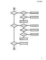 Предварительный просмотр 33 страницы Sony AVD-K600P - Amp/tuner For Htv600dp System Service Manual