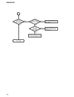 Предварительный просмотр 34 страницы Sony AVD-K600P - Amp/tuner For Htv600dp System Service Manual