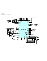 Предварительный просмотр 52 страницы Sony AVD-K600P - Amp/tuner For Htv600dp System Service Manual