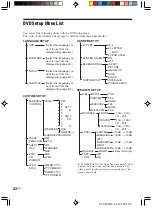 Предварительный просмотр 82 страницы Sony AVD-K800P - 5 Dvd Changer/receiver Operating Instructions Manual