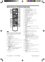 Предварительный просмотр 84 страницы Sony AVD-K800P - 5 Dvd Changer/receiver Operating Instructions Manual