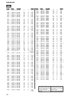 Предварительный просмотр 90 страницы Sony AVD-K800P - 5 Dvd Changer/receiver Service Manual