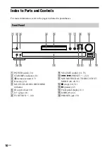 Предварительный просмотр 10 страницы Sony AVD-LA1800PKG Operating Instructions Manual