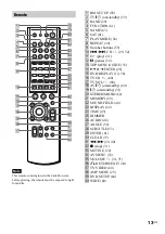 Предварительный просмотр 13 страницы Sony AVD-LA1800PKG Operating Instructions Manual