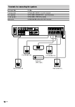 Предварительный просмотр 18 страницы Sony AVD-LA1800PKG Operating Instructions Manual