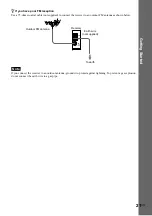 Предварительный просмотр 21 страницы Sony AVD-LA1800PKG Operating Instructions Manual