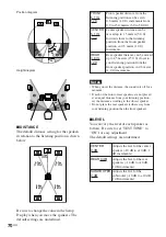 Предварительный просмотр 70 страницы Sony AVD-LA1800PKG Operating Instructions Manual