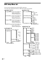 Предварительный просмотр 82 страницы Sony AVD-LA1800PKG Operating Instructions Manual