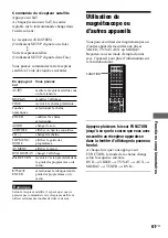 Предварительный просмотр 143 страницы Sony AVD-LA1800PKG Operating Instructions Manual