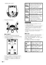 Предварительный просмотр 152 страницы Sony AVD-LA1800PKG Operating Instructions Manual