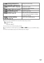 Preview for 15 page of Sony AVD-S50 Operating Instructions Manual