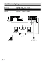 Preview for 18 page of Sony AVD-S50 Operating Instructions Manual