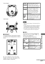 Preview for 71 page of Sony AVD-S50 Operating Instructions Manual