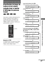 Preview for 127 page of Sony AVD-S50 Operating Instructions Manual